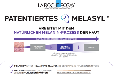 Melasyl: Patentierter Wirkstoff gegen Pigmentflecken