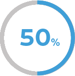 pourcentage 50