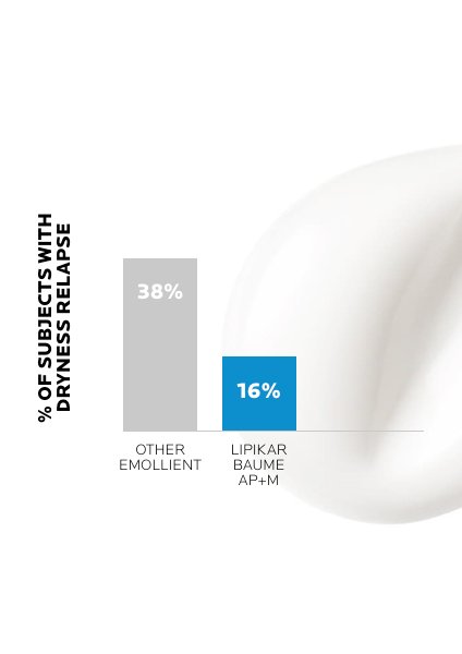 https://www.laroche-posay.ch/-/media/project/loreal/brand-sites/lrp/emea/ch/simple-page/landing-page/lipikar-baume-ap-plus-m/laroche-posay-landingpage-lipikar-baume-ap-result1.jpg