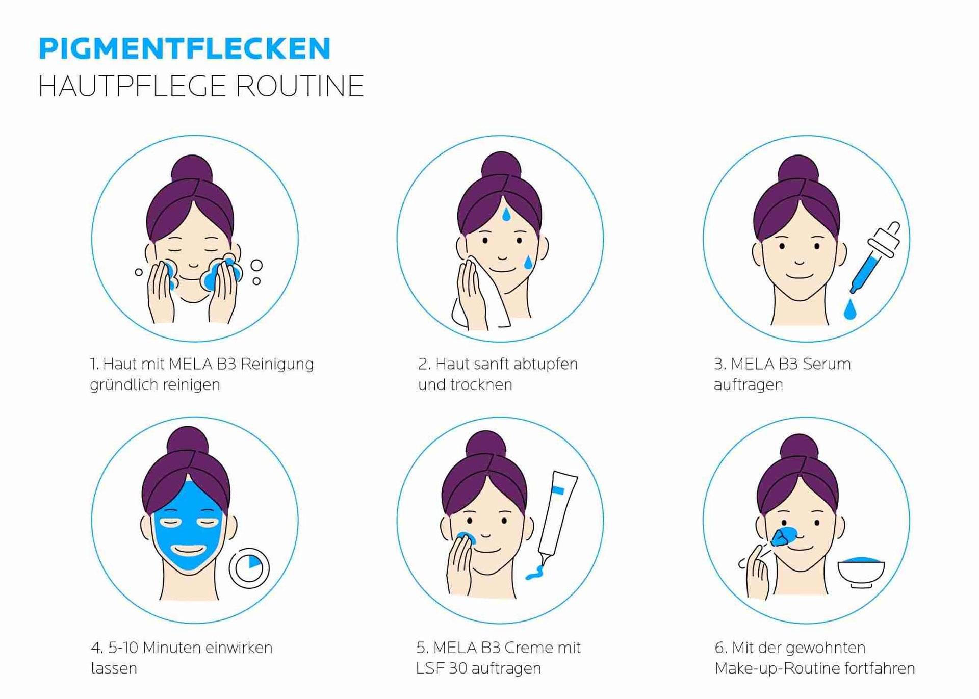 Die optimale Pflegeroutine bei Pigmentflecken: MELA B3 Serie