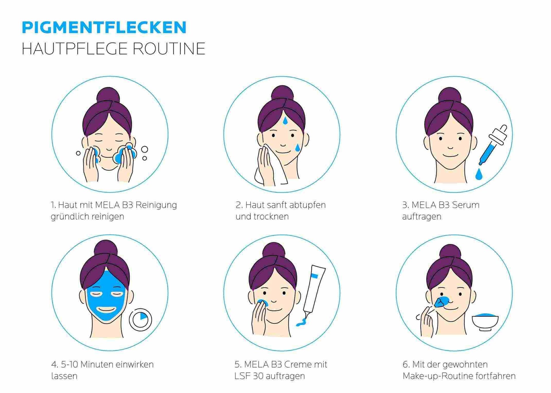 Hautpflege-Routine gegen Pigmentflecken in 6 Pflegeschritten dargestellt in Beispielbildern