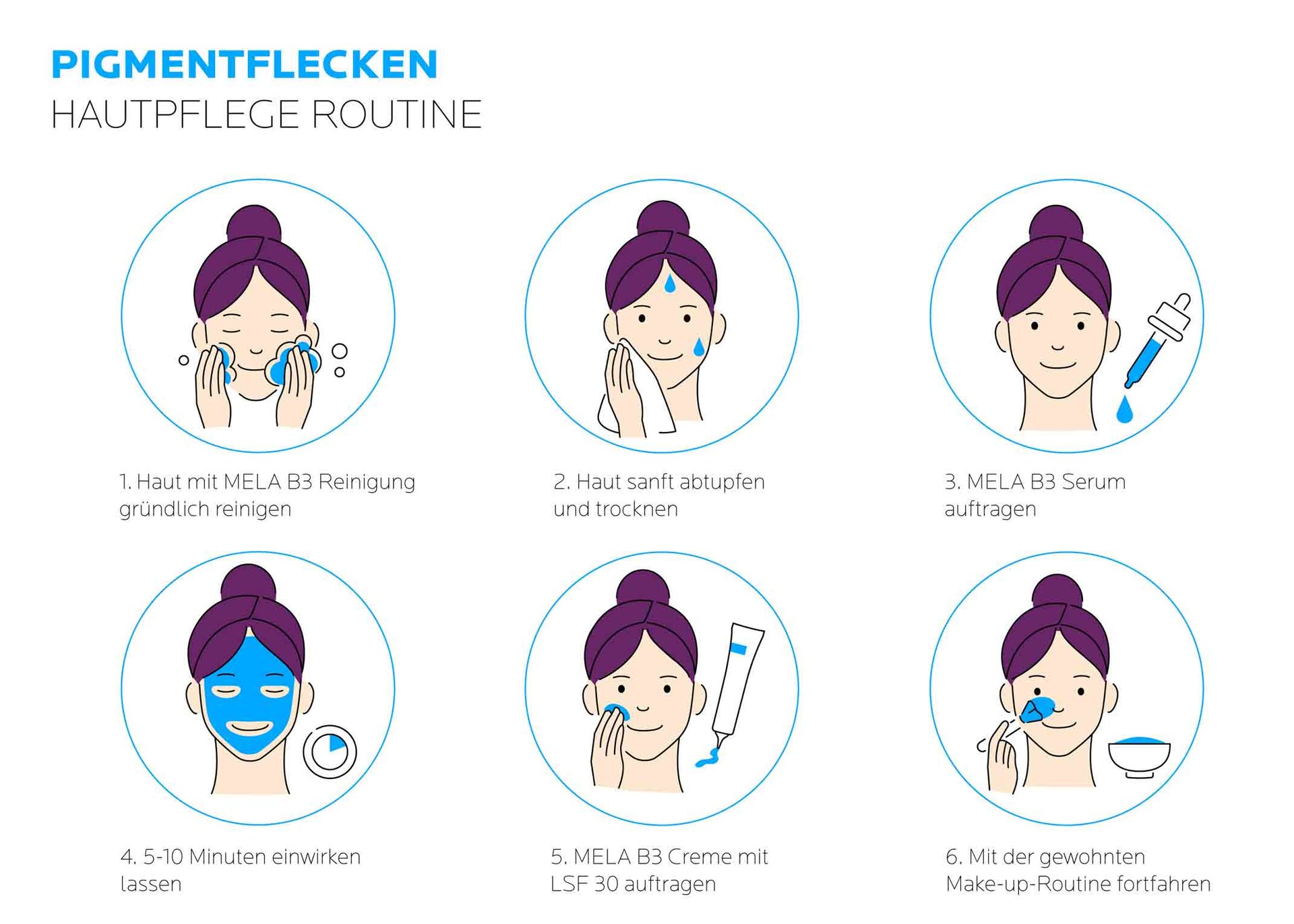 Pflegeroutine mit der La Roche Posay MELA B3 Serie – bei Pigmentflecken und Pickelmalen