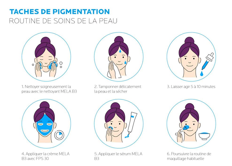 Routine de soins contre les taches pigmentaires et les marques de boutons avec la gamme La Roche Posay MELA B3