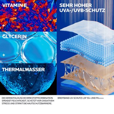 Infografik mit Vitamin E, Glycerin und Thermalwasser sowie Darstellung von sehr hohem UVA-/UVB-Schutz mit SPF 50+ und PA++++.
