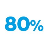 Graphique d'un caractère à 80 %
