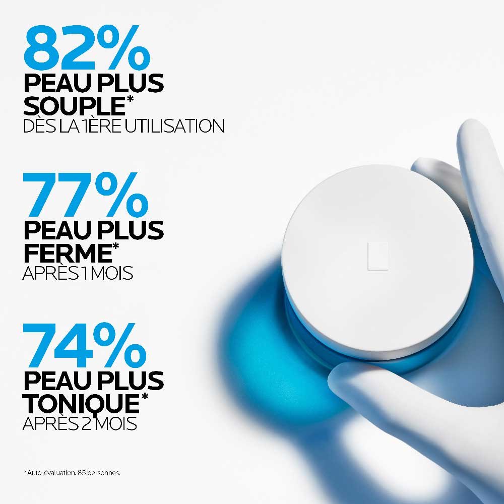 Pot bleu avec couvercle blanc tenu par main gantée. Texte : « 82 % peau plus souple dès la première utilisation », « 77 % plus ferme après 1 mois », « 74 % plus tonique après 2 mois ». Note : « Auto-évaluation, 85 personnes ».