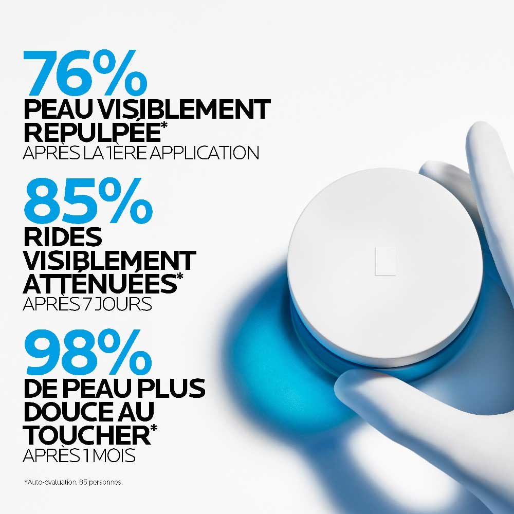 Résultats : 76 % peau repulpée, 85 % rides réduites, 98 % peau plus douce