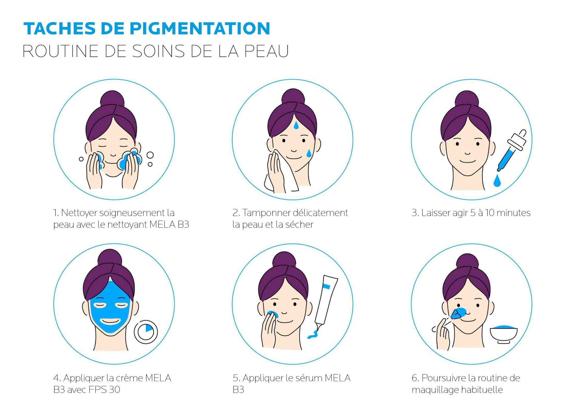 MELA B3 routine de soins complète contre les taches pigmentaires : étape par étape  