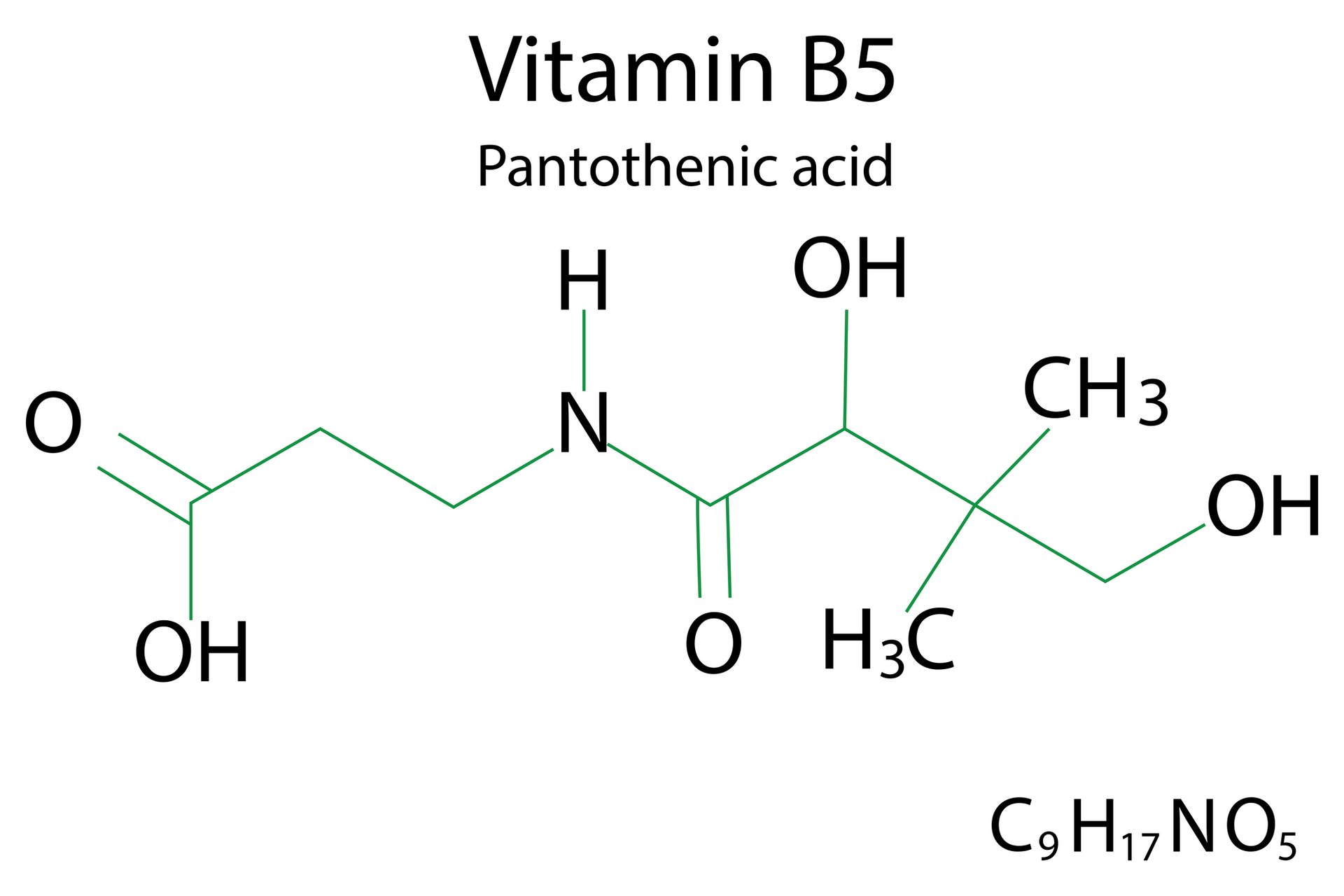 Alles über Panthenol in der Hautpflege La Roche Posay